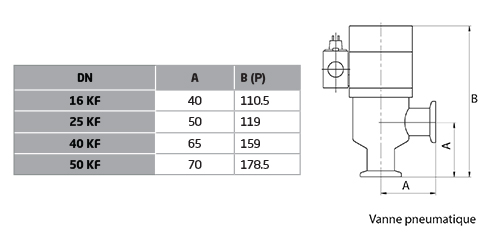 KF angle valve pneumatically (P)